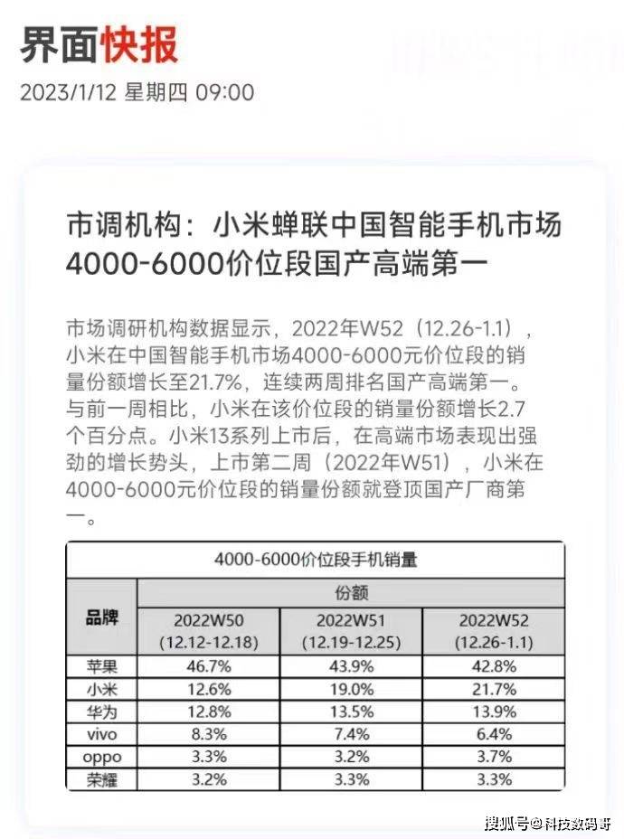 雷军、卢伟冰同时宣布：小米13高端成了，销量口碑双丰收！