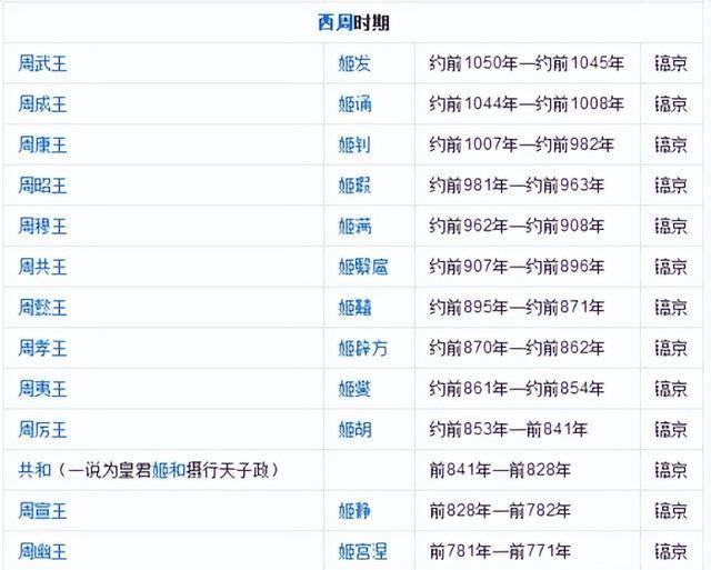 四千字看懂周朝历史！历史上真实的周朝，为何能维持八百年国祚？