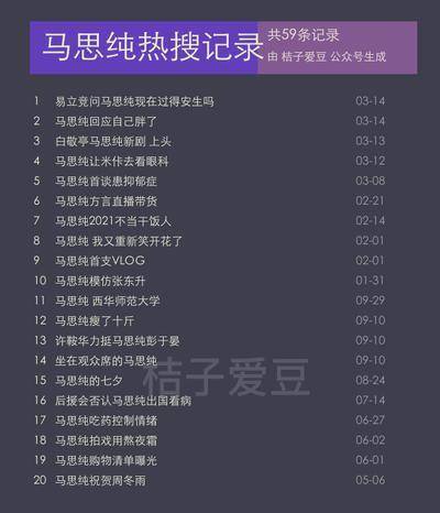 易立竞问马思纯现在过得安生吗上热搜了？到底是怎么回事？