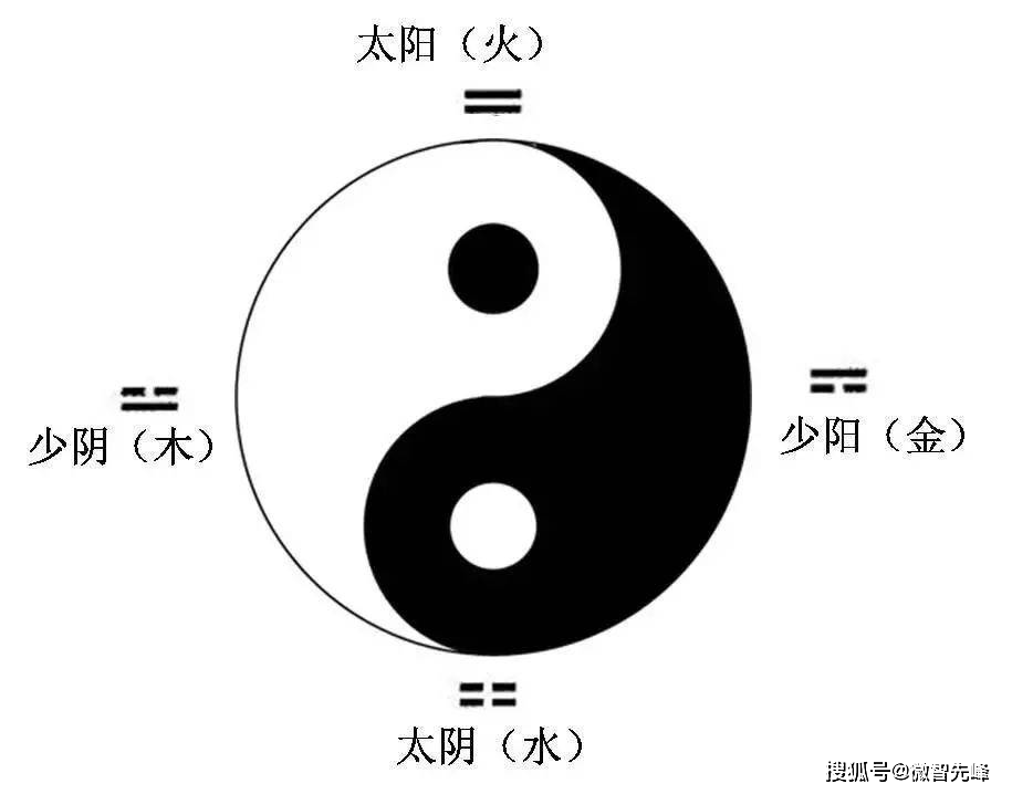 新手入门 地支相克、相害、藏干、长生、墓库五行/八卦/天干/地支等知识点