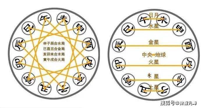 新手入门 地支相克、相害、藏干、长生、墓库五行/八卦/天干/地支等知识点