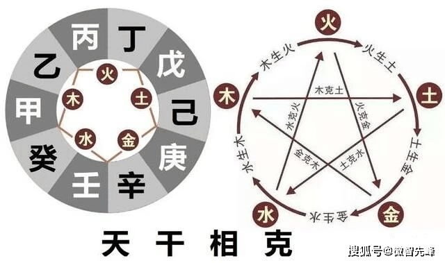 新手入门 地支相克、相害、藏干、长生、墓库五行/八卦/天干/地支等知识点