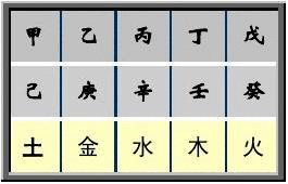 新手入门 地支相克、相害、藏干、长生、墓库五行/八卦/天干/地支等知识点