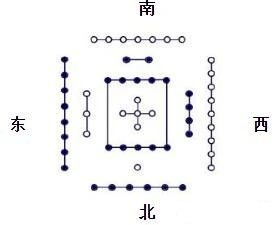 新手入门 地支相克、相害、藏干、长生、墓库五行/八卦/天干/地支等知识点