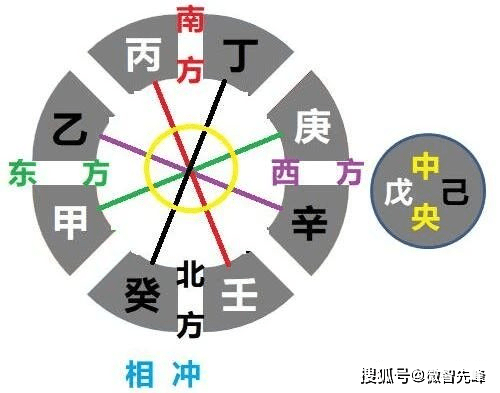 新手入门 地支相克、相害、藏干、长生、墓库五行/八卦/天干/地支等知识点