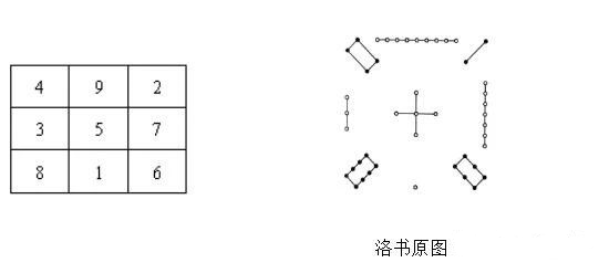 新手入门 地支相克、相害、藏干、长生、墓库五行/八卦/天干/地支等知识点