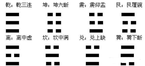 新手入门 地支相克、相害、藏干、长生、墓库五行/八卦/天干/地支等知识点