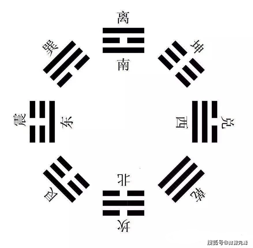 新手入门 地支相克、相害、藏干、长生、墓库五行/八卦/天干/地支等知识点