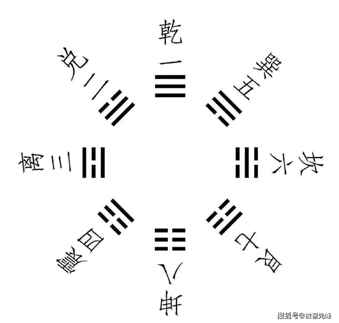 新手入门 地支相克、相害、藏干、长生、墓库五行/八卦/天干/地支等知识点