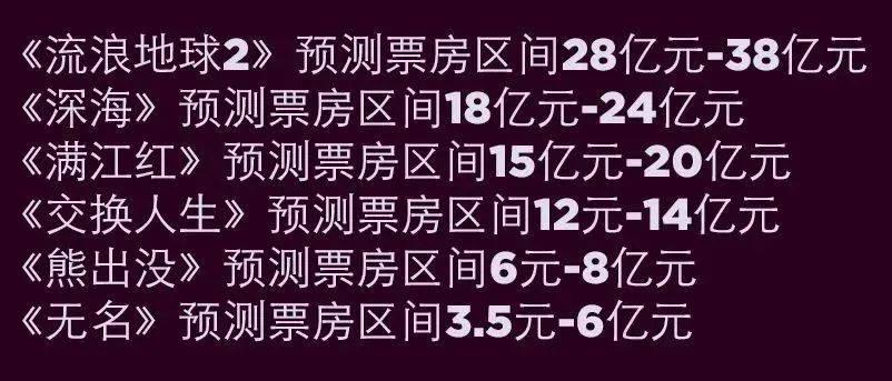 “最强春节档”回来了！7部电影确认定档大年初一