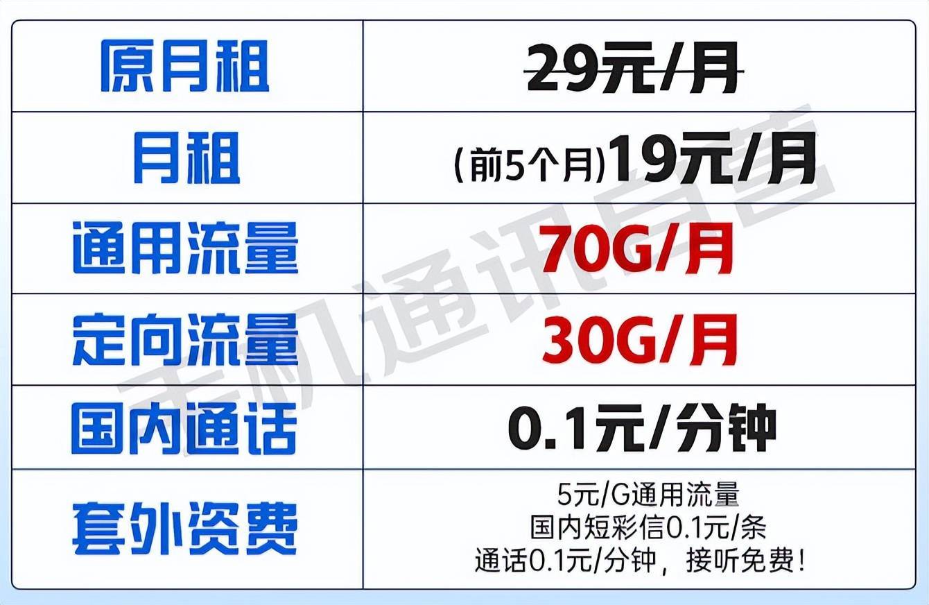 中国电信良心了：19元月租+100G流量，网友的副卡终于有着落了！