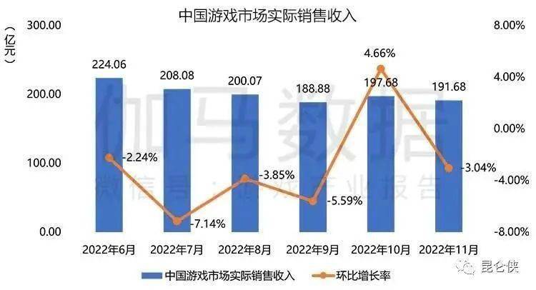 腾讯2023年展望：温和复苏之年