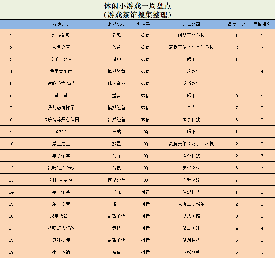 Ohayoo生存题材新游冲榜TOP5，两款网赚位列榜单前列