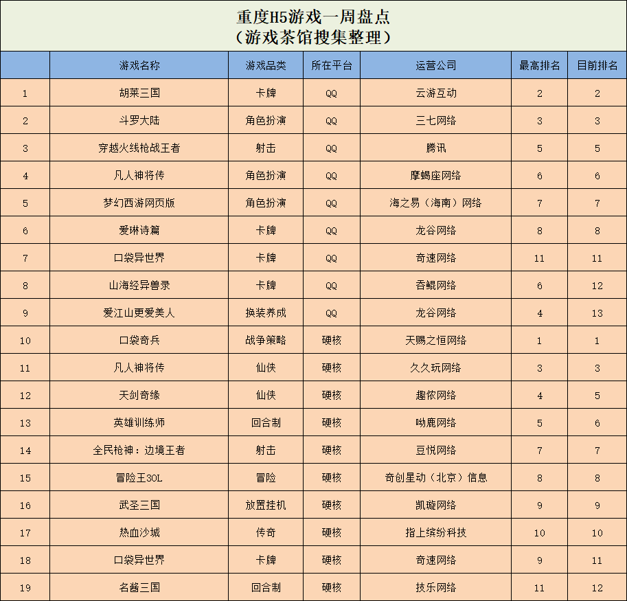 Ohayoo生存题材新游冲榜TOP5，两款网赚位列榜单前列