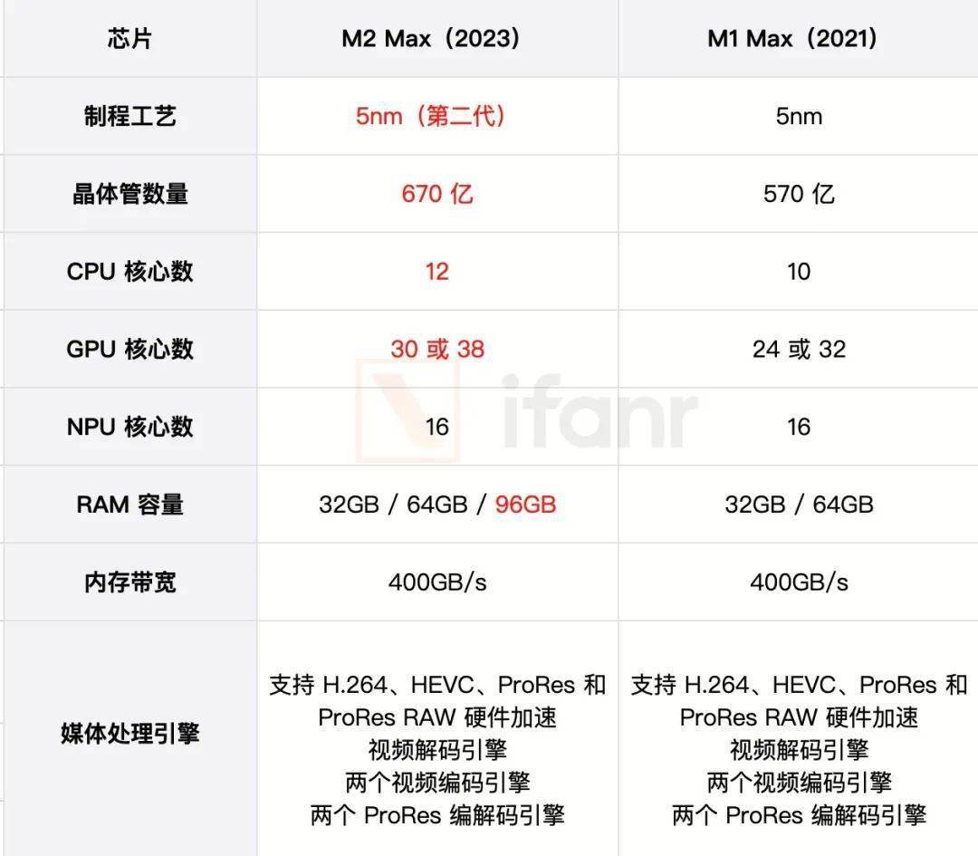 突发！苹果刚刚发布 2 款重磅 Mac 新品，最贵 49999 元