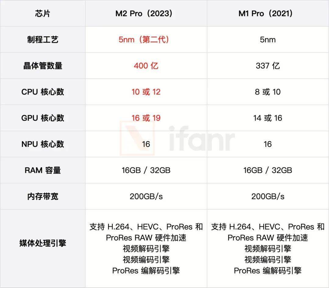 突发！苹果刚刚发布 2 款重磅 Mac 新品，最贵 49999 元