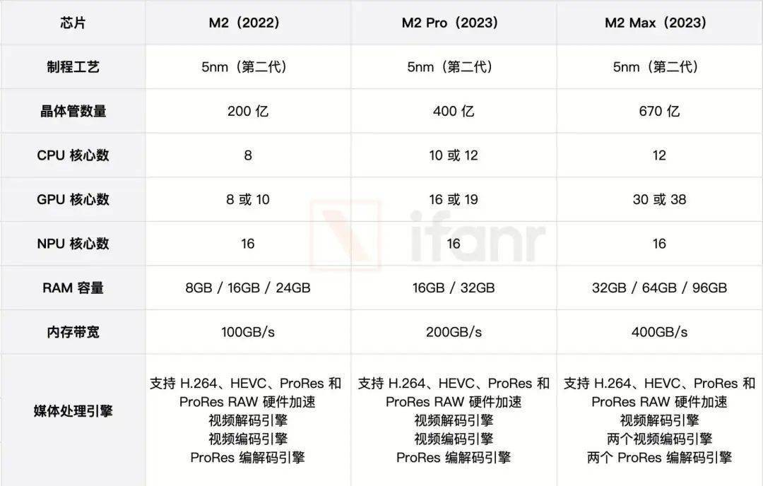 突发！苹果刚刚发布 2 款重磅 Mac 新品，最贵 49999 元