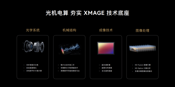 探索移动影像无人区 华为超光变XMAGE影像到底强在哪？