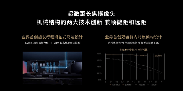 探索移动影像无人区 华为超光变XMAGE影像到底强在哪？