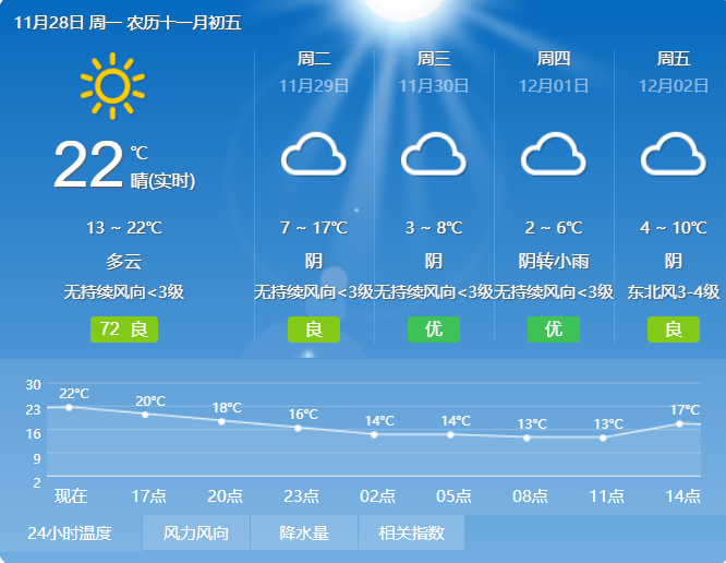 重要提醒！宜宾发布强降温橙色预警 ！最低气温降至2°C……