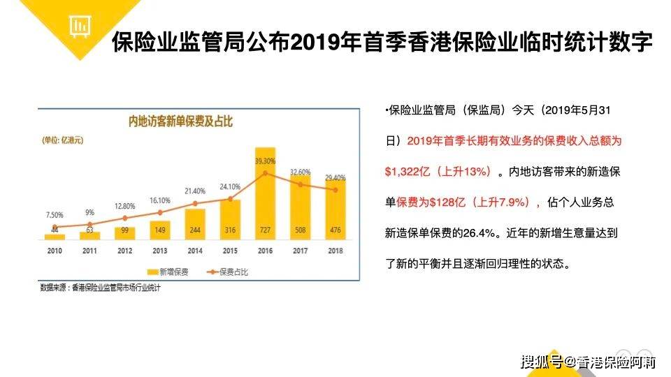 香港保险公司如何选择？