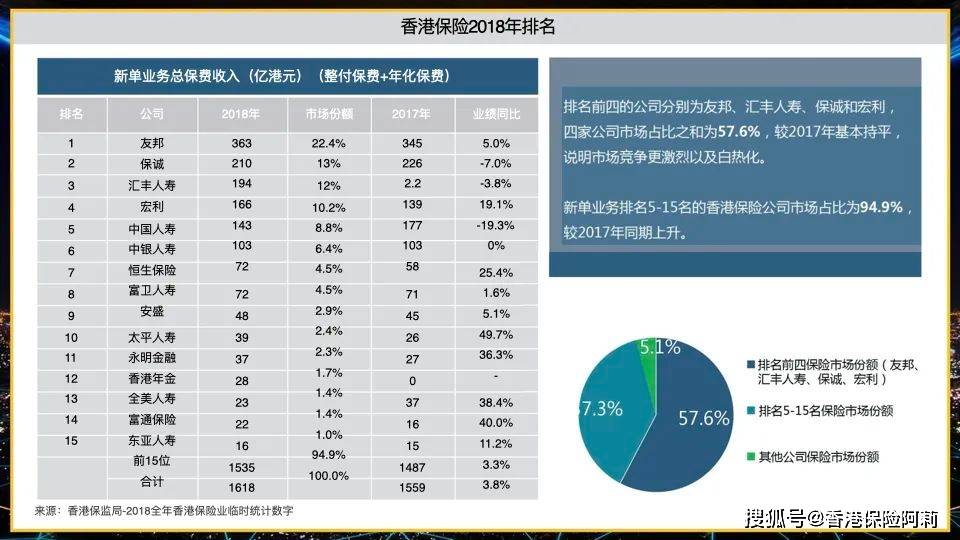 香港保险公司如何选择？