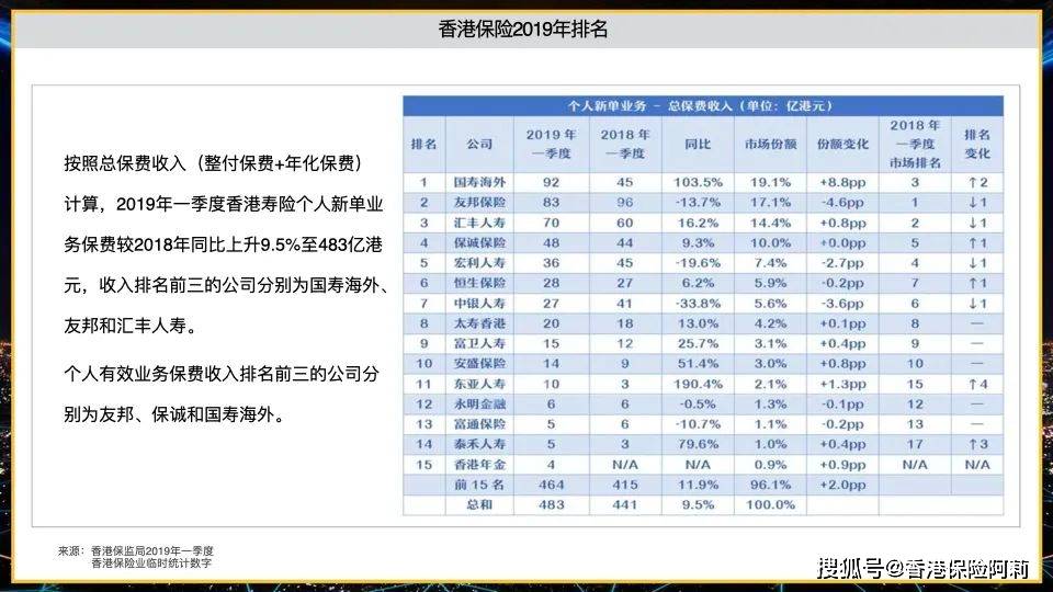 香港保险公司如何选择？