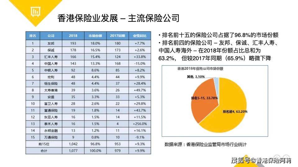 香港保险公司如何选择？