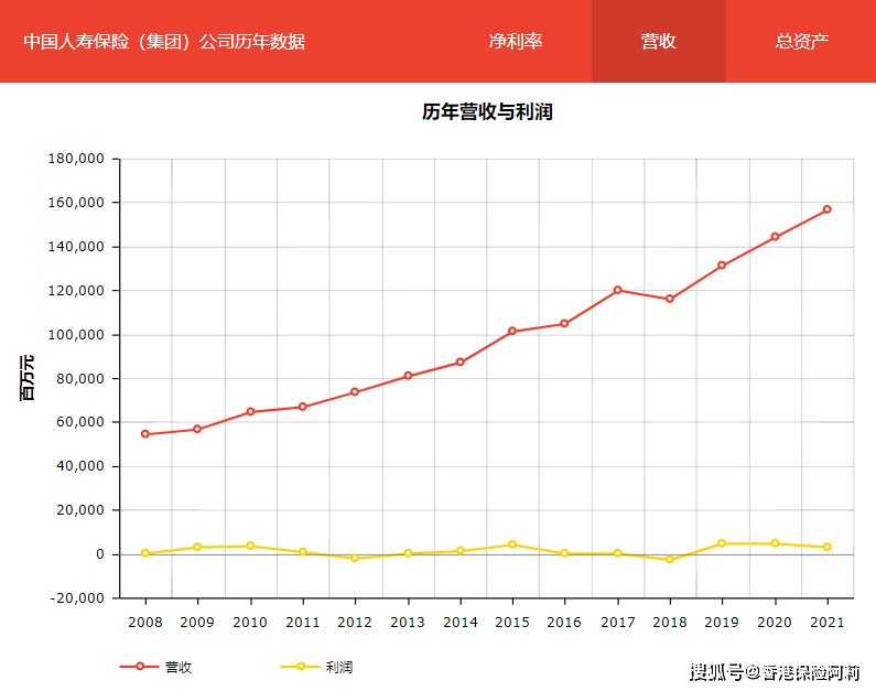 香港保险公司如何选择？