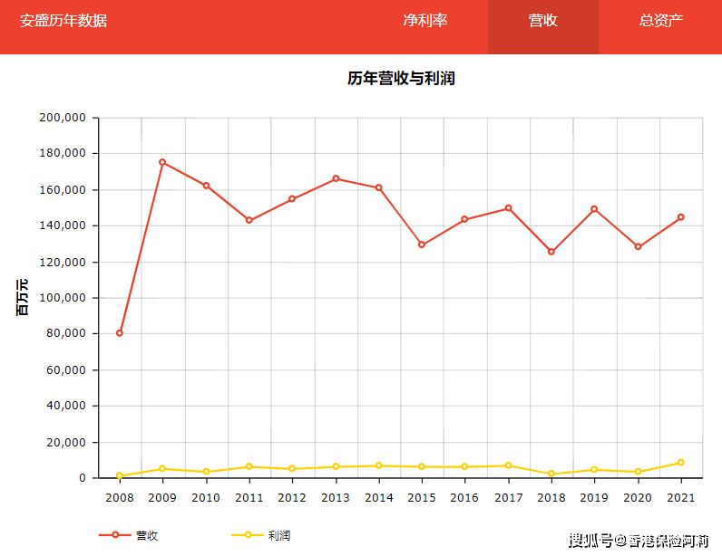 香港保险公司如何选择？