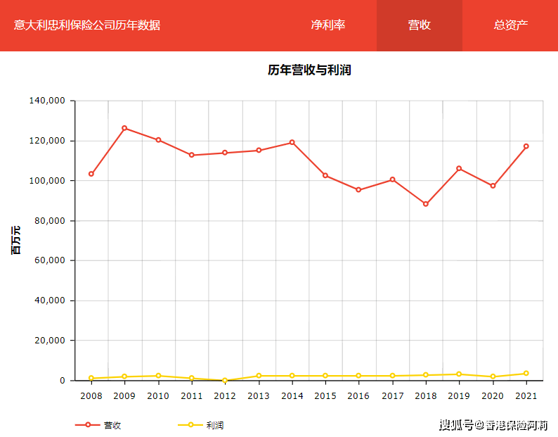 香港保险公司如何选择？