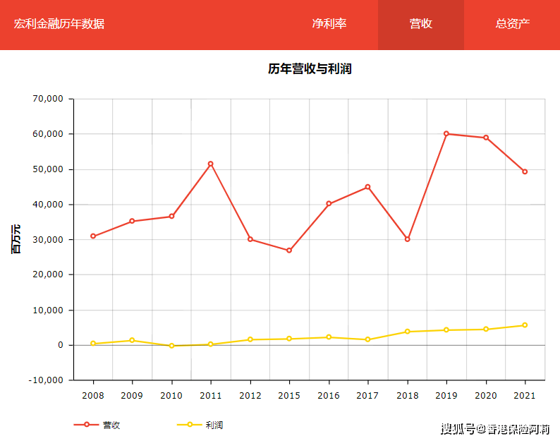 香港保险公司如何选择？