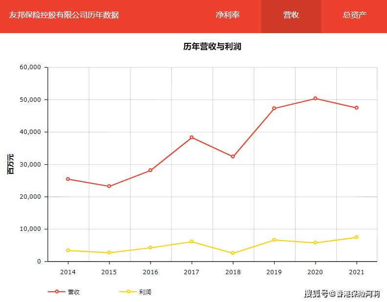 香港保险公司如何选择？