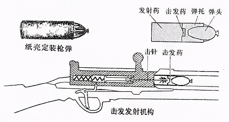 栓动步枪的鼻祖：德莱赛和普鲁士军队的往事