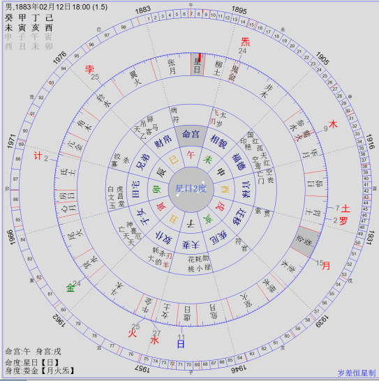 七政四余星学漫谈之乾阳生