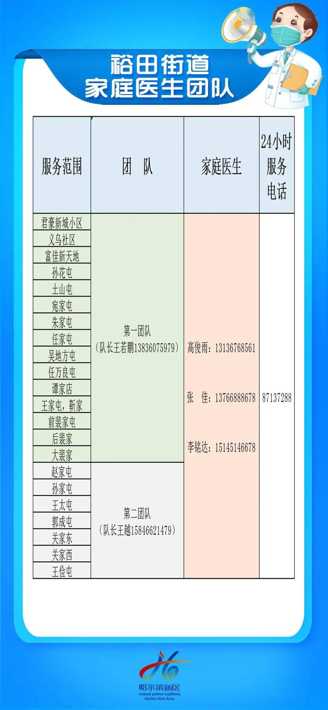 “阳”了不慌，有事打电话！哈尔滨多地家庭医生号码公布！精准到社区、村屯！