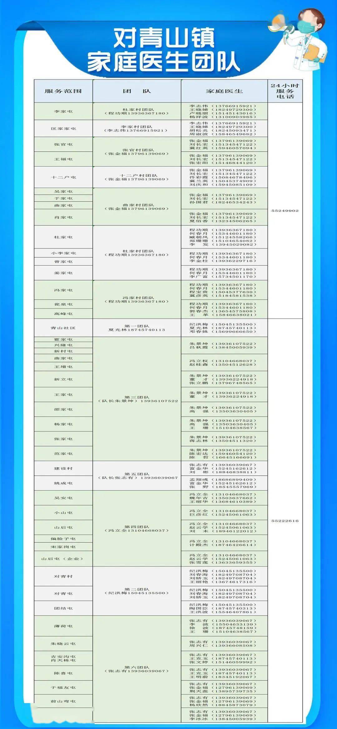 “阳”了不慌，有事打电话！哈尔滨多地家庭医生号码公布！精准到社区、村屯！