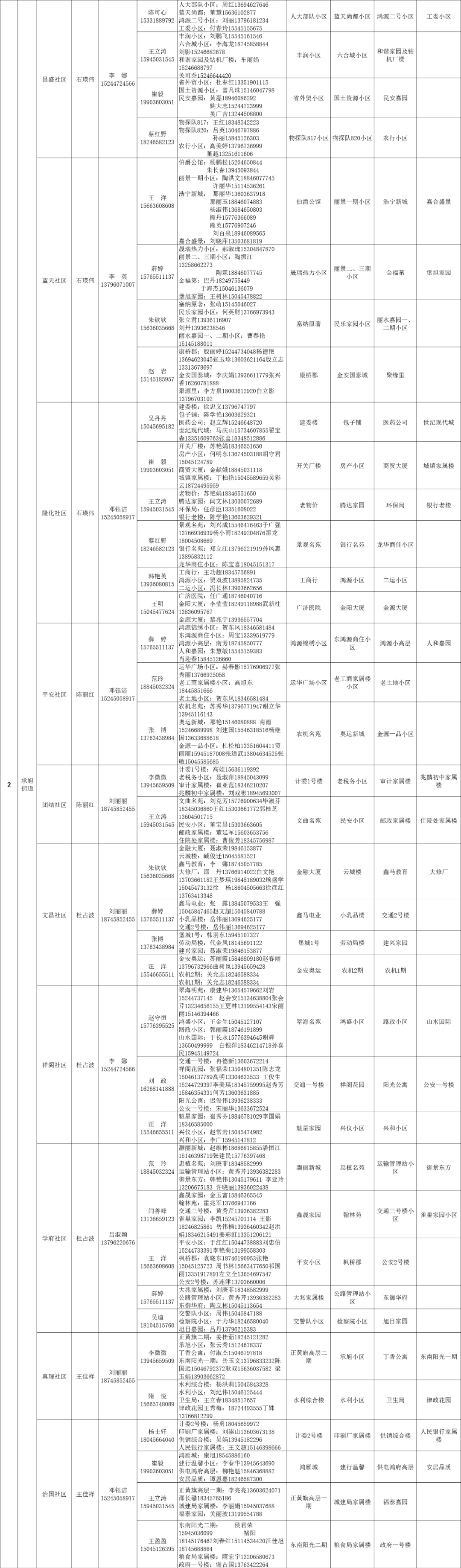 “阳”了不慌，有事打电话！哈尔滨多地家庭医生号码公布！精准到社区、村屯！