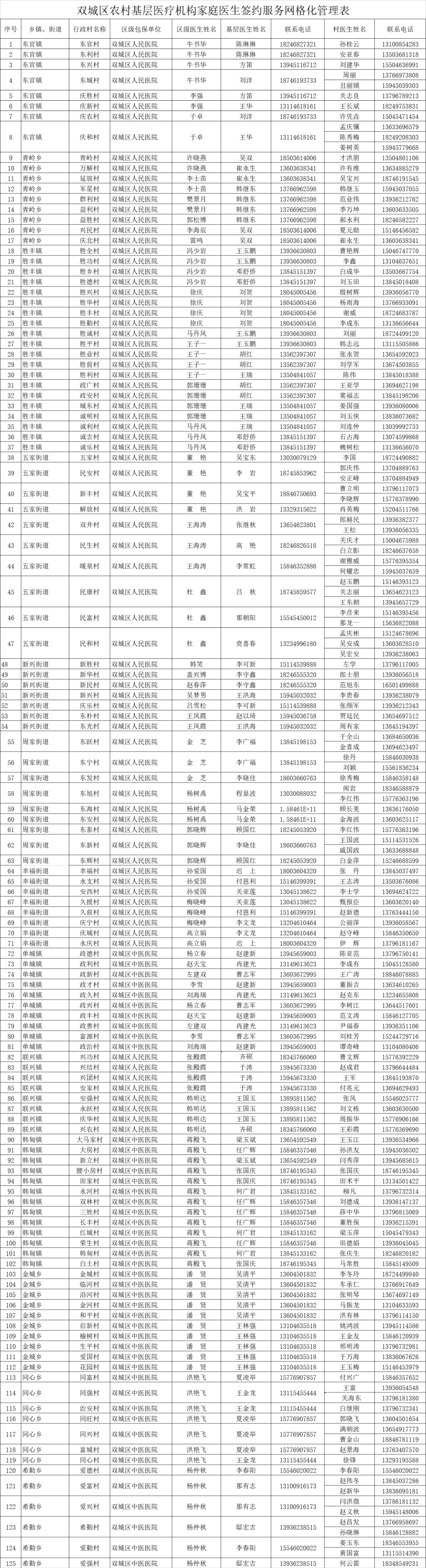 “阳”了不慌，有事打电话！哈尔滨多地家庭医生号码公布！精准到社区、村屯！