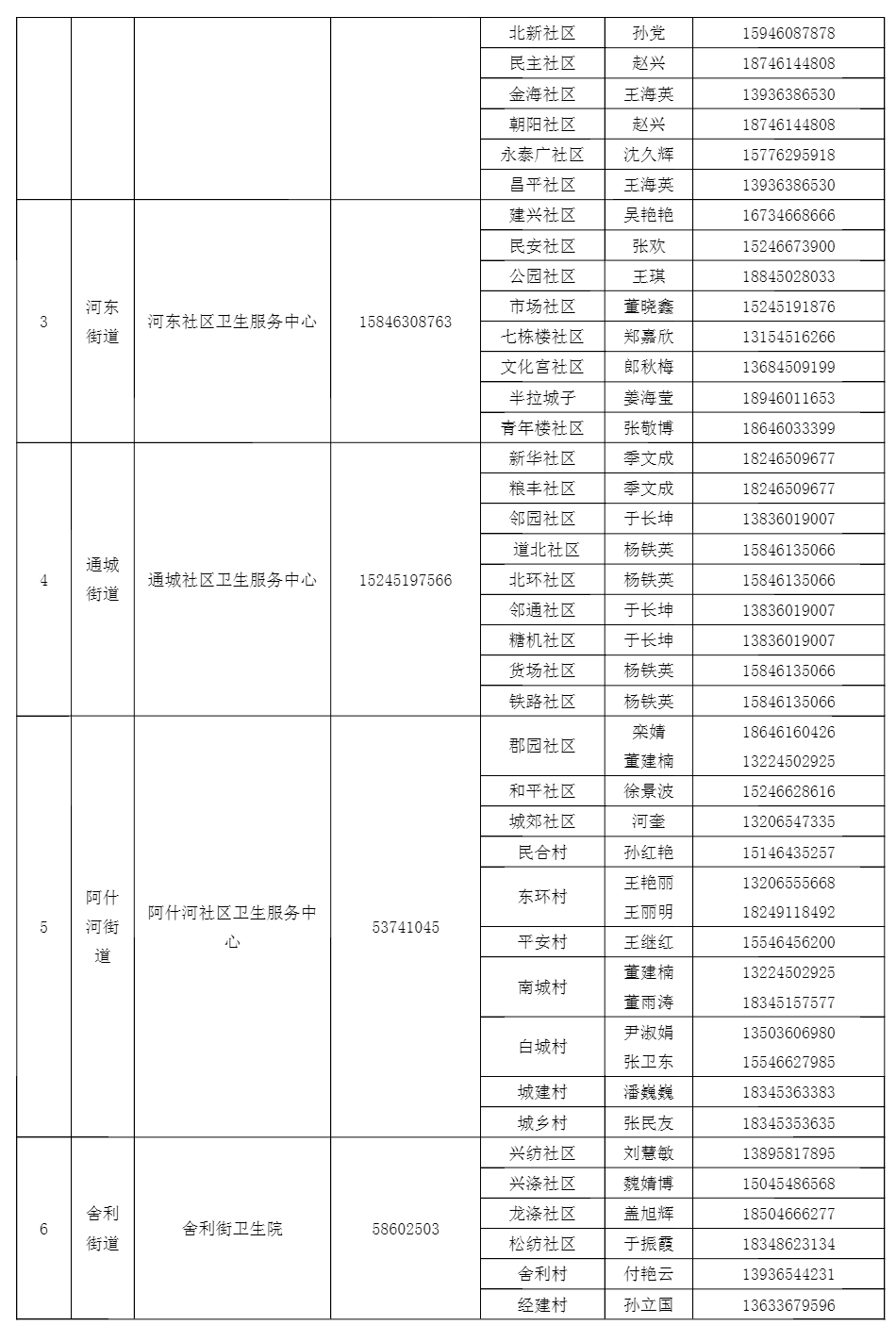 “阳”了不慌，有事打电话！哈尔滨多地家庭医生号码公布！精准到社区、村屯！