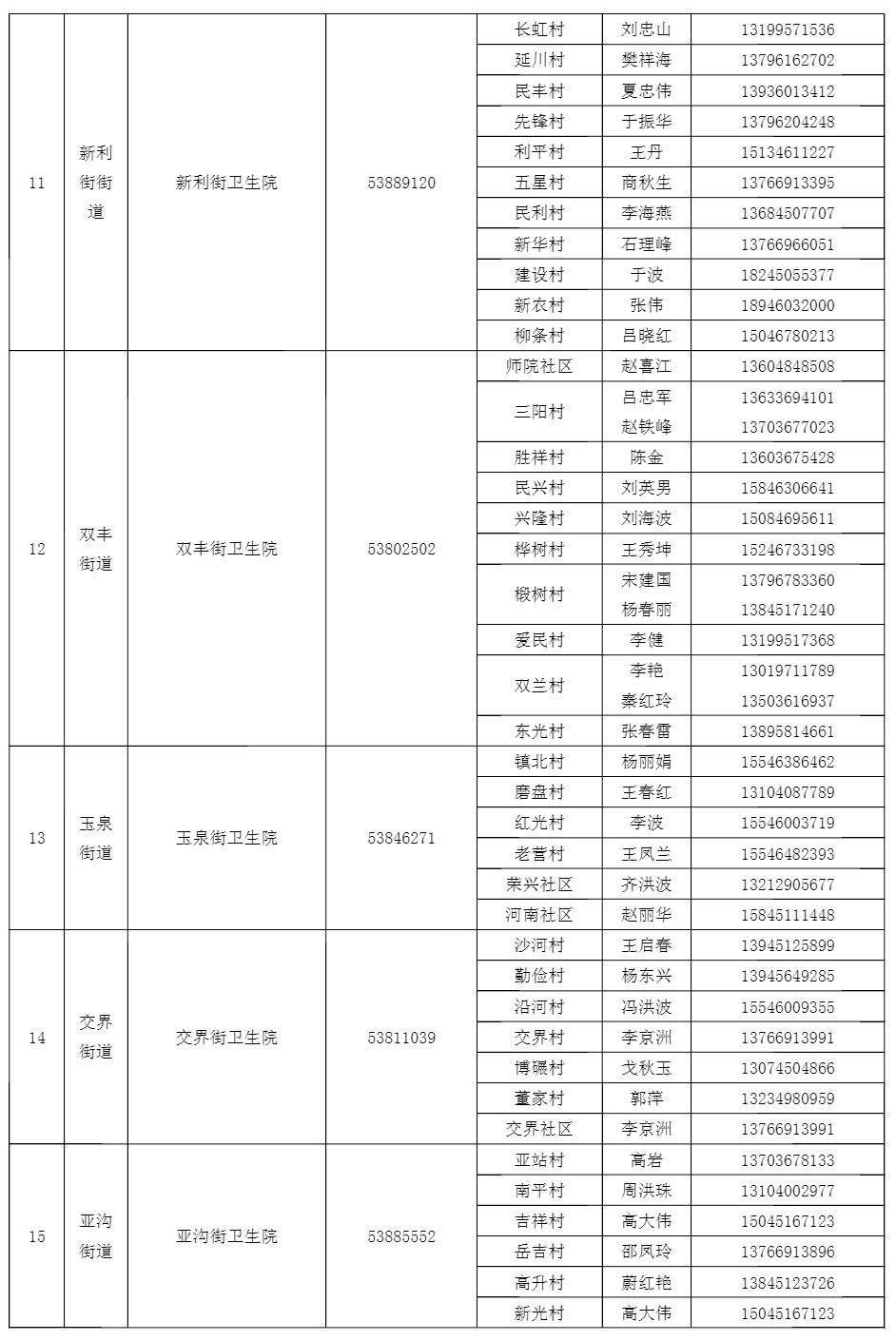 “阳”了不慌，有事打电话！哈尔滨多地家庭医生号码公布！精准到社区、村屯！