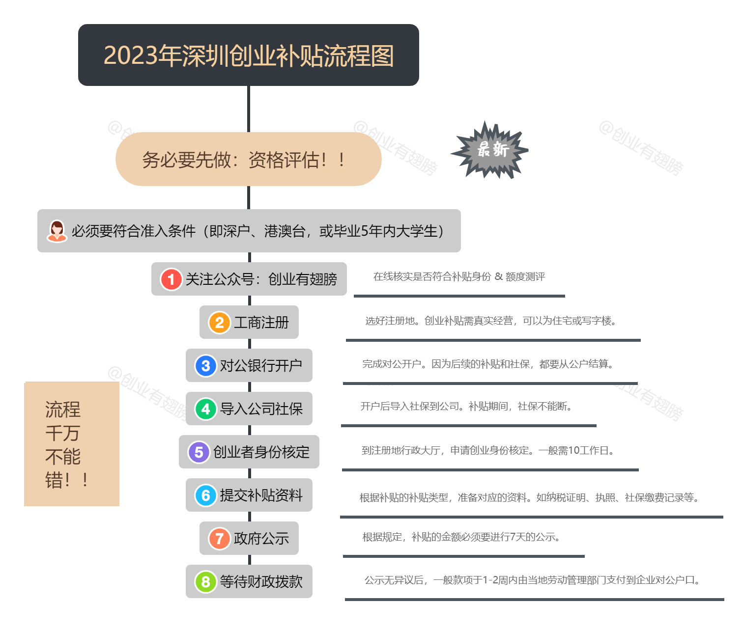 深圳创业没有场地怎么办？深圳创业补贴场租补贴5.6万元