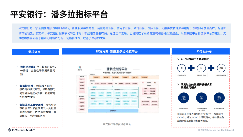 Kyligence 副总裁李栋：指标中台构建数字化管理新体系｜爱分析活动