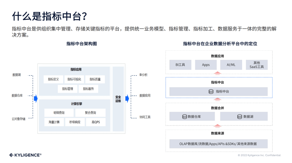 Kyligence 副总裁李栋：指标中台构建数字化管理新体系｜爱分析活动