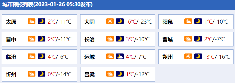 山晚早新闻丨中疾控发布全国新冠感染情况；太原市旅游门票预订同比增长952%；网红烟花“加特林”威力有多大？消防实测