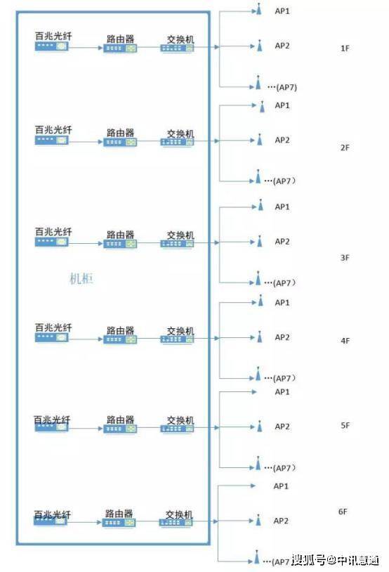 校园无线WIFI网络覆盖-中讯慧通