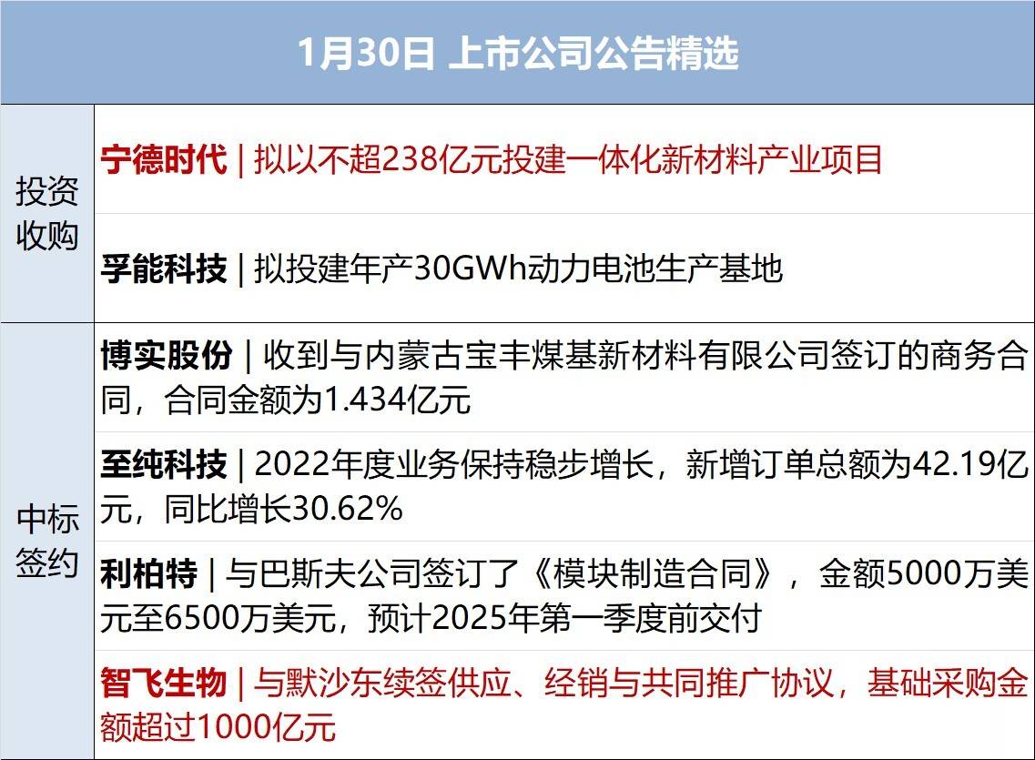 早财经丨胡鑫宇遗体被找到！失踪106天，三大疑团待解；研发新冠变种？辉瑞回应；这家A股公司董事长被立案调查；郑州首套房贷利率进入“3”时代