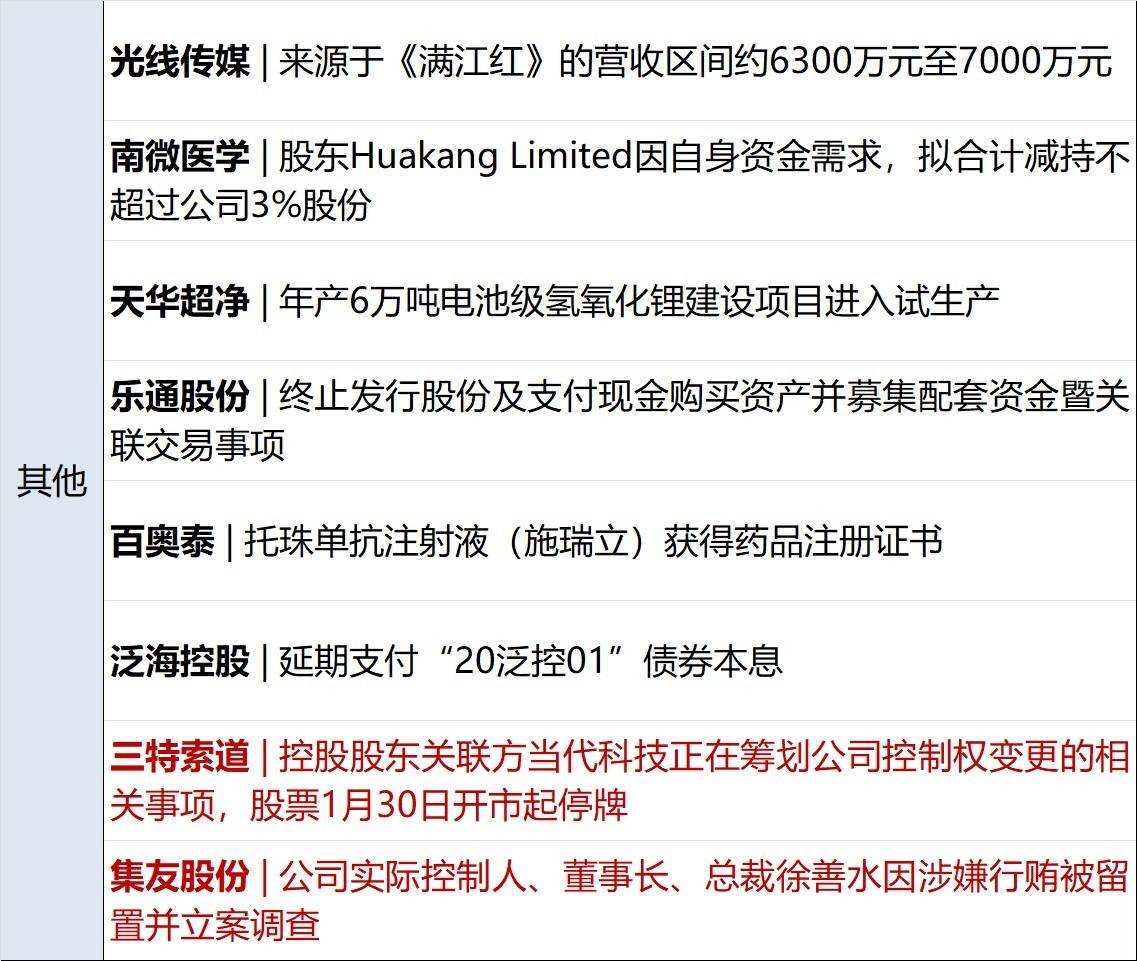 早财经丨胡鑫宇遗体被找到！失踪106天，三大疑团待解；研发新冠变种？辉瑞回应；这家A股公司董事长被立案调查；郑州首套房贷利率进入“3”时代