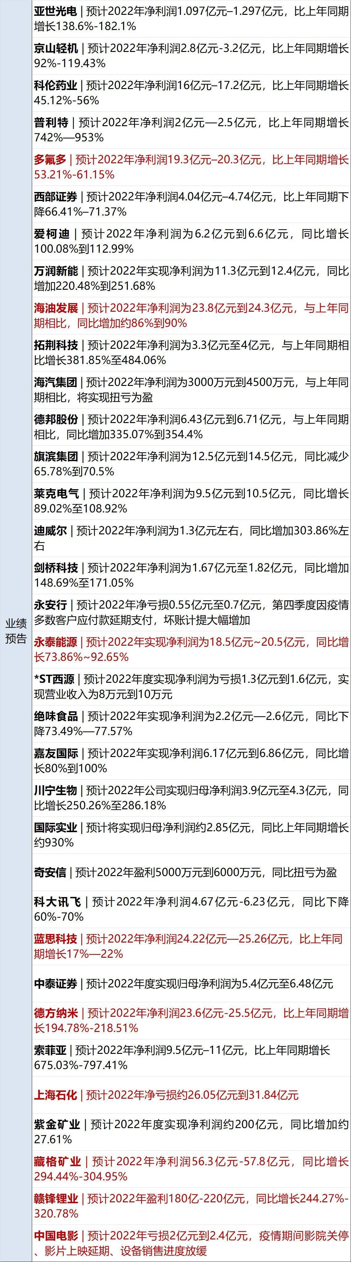 早财经丨胡鑫宇遗体被找到！失踪106天，三大疑团待解；研发新冠变种？辉瑞回应；这家A股公司董事长被立案调查；郑州首套房贷利率进入“3”时代