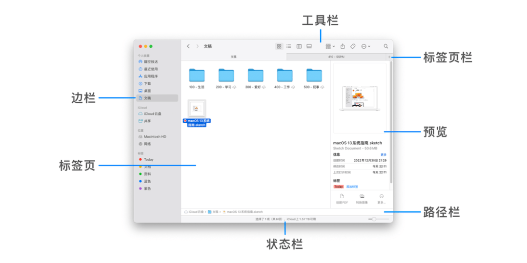 用好 Mac 的第一步，10000 字帮你拆解 macOS 访达与文件系统